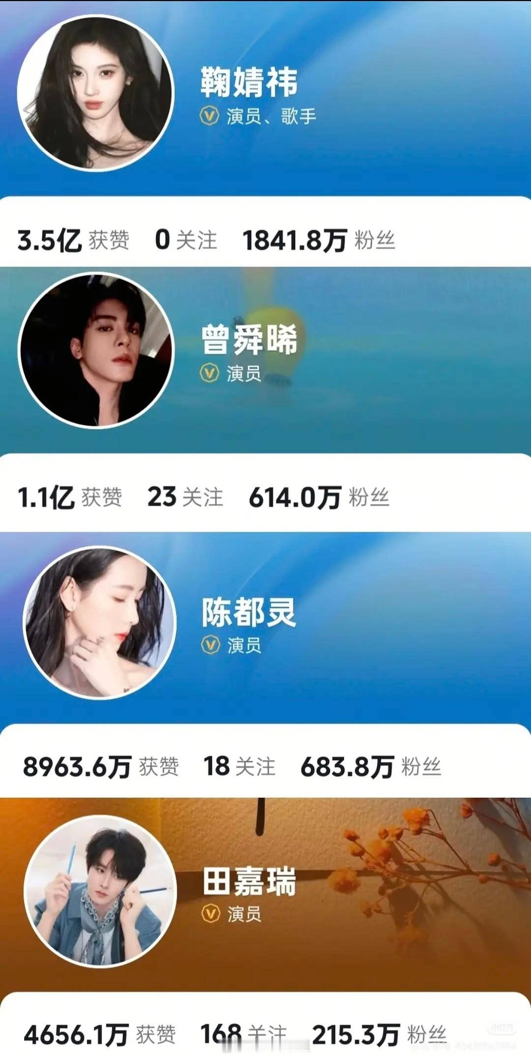 月鳞绮纪主演涨粉情况VB涨粉情况：鞠婧祎：23w曾舜晞：7.8w陈都灵：11.3