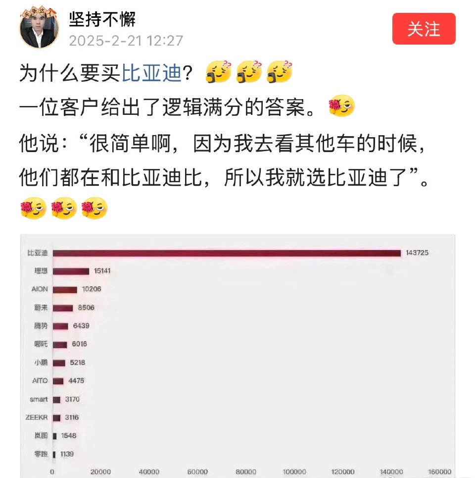 其实买所有东西都是这么个道理。 ​​​