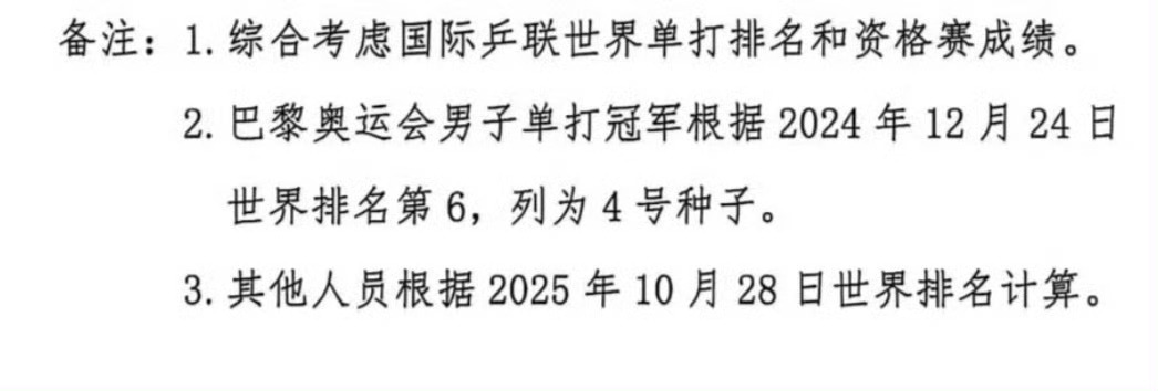 乒协公布全运会乒乓项目种子排序 种子排序对象分为巴黎奥运会男子单打冠军和其他选手