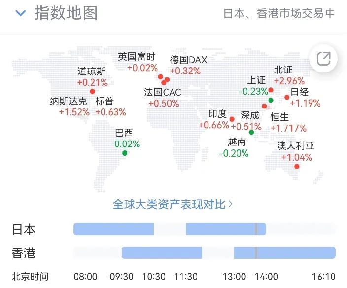外盘 只敢趁着A股休市 偷偷摸摸的上涨

一点骨气也没有～～
比如A50又是一飞