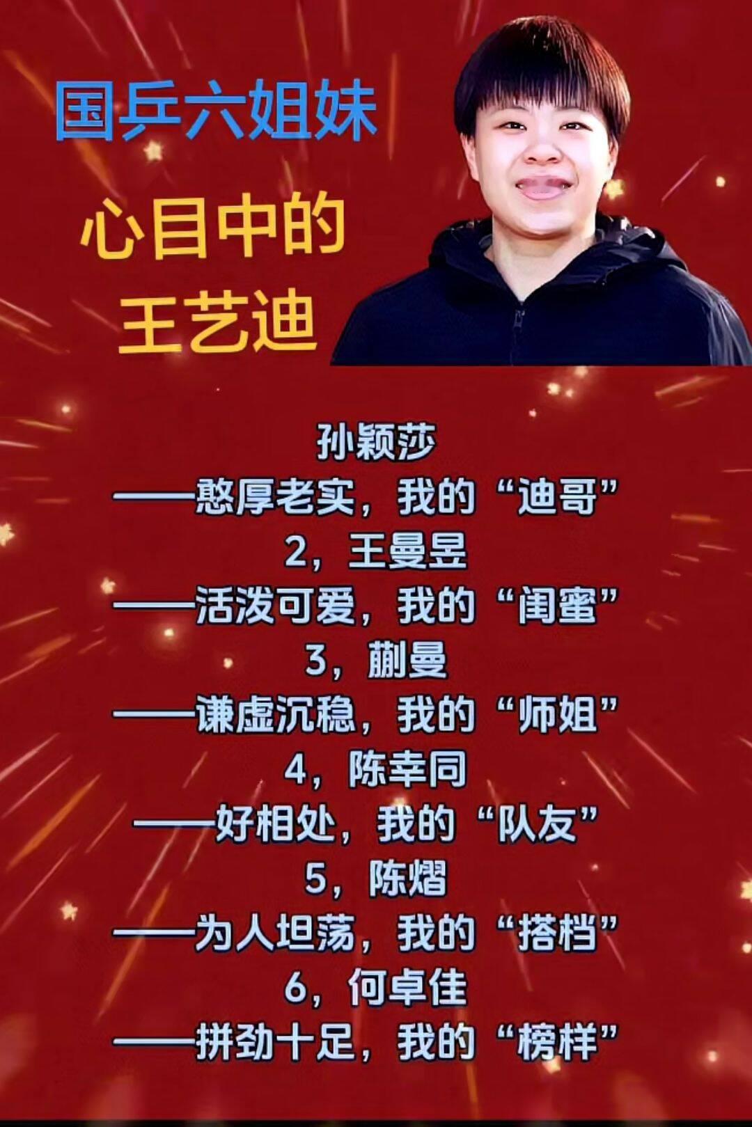 国乒六姐妹
心目中的王艺迪！