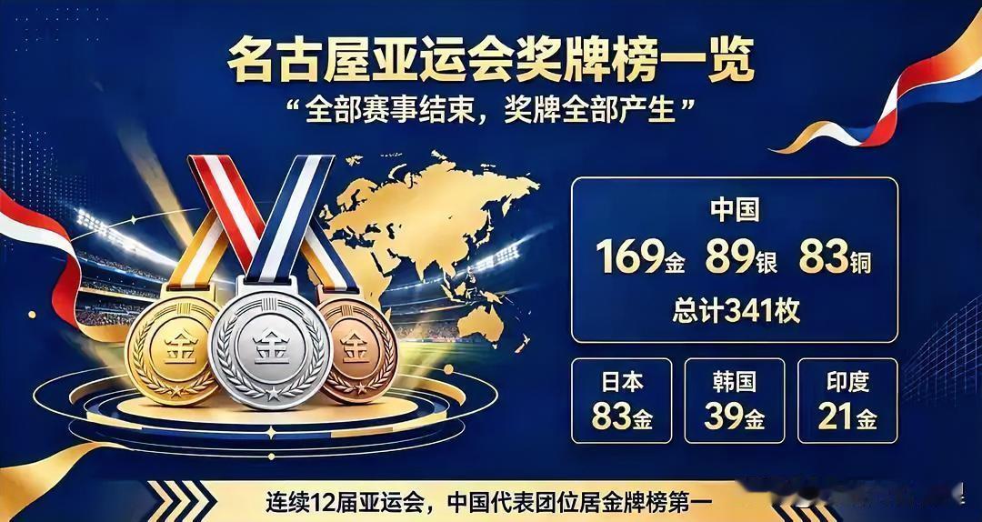 看了名古屋亚运会中国代表团光鲜亮丽的奖牌榜，确实令人心潮澎湃，久久不能平静。亚运