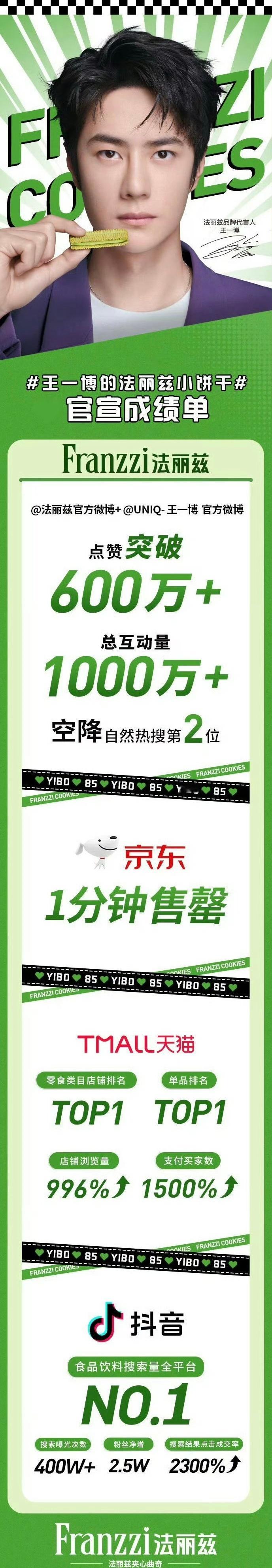 王一博｜品牌官宣成绩单，底气是各平台TOP1给的 ​​​