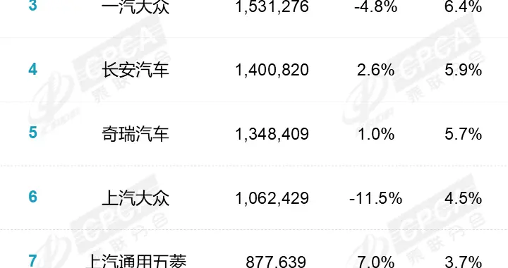 合资品牌，还有戏吗？