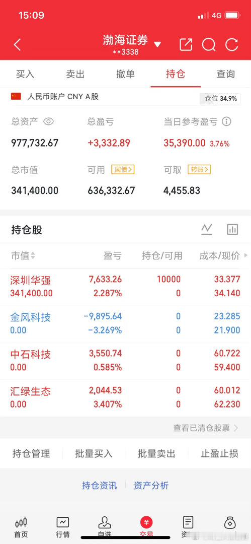 6月25日收评大盘冲高回落，明天会震荡下跌吗？                 