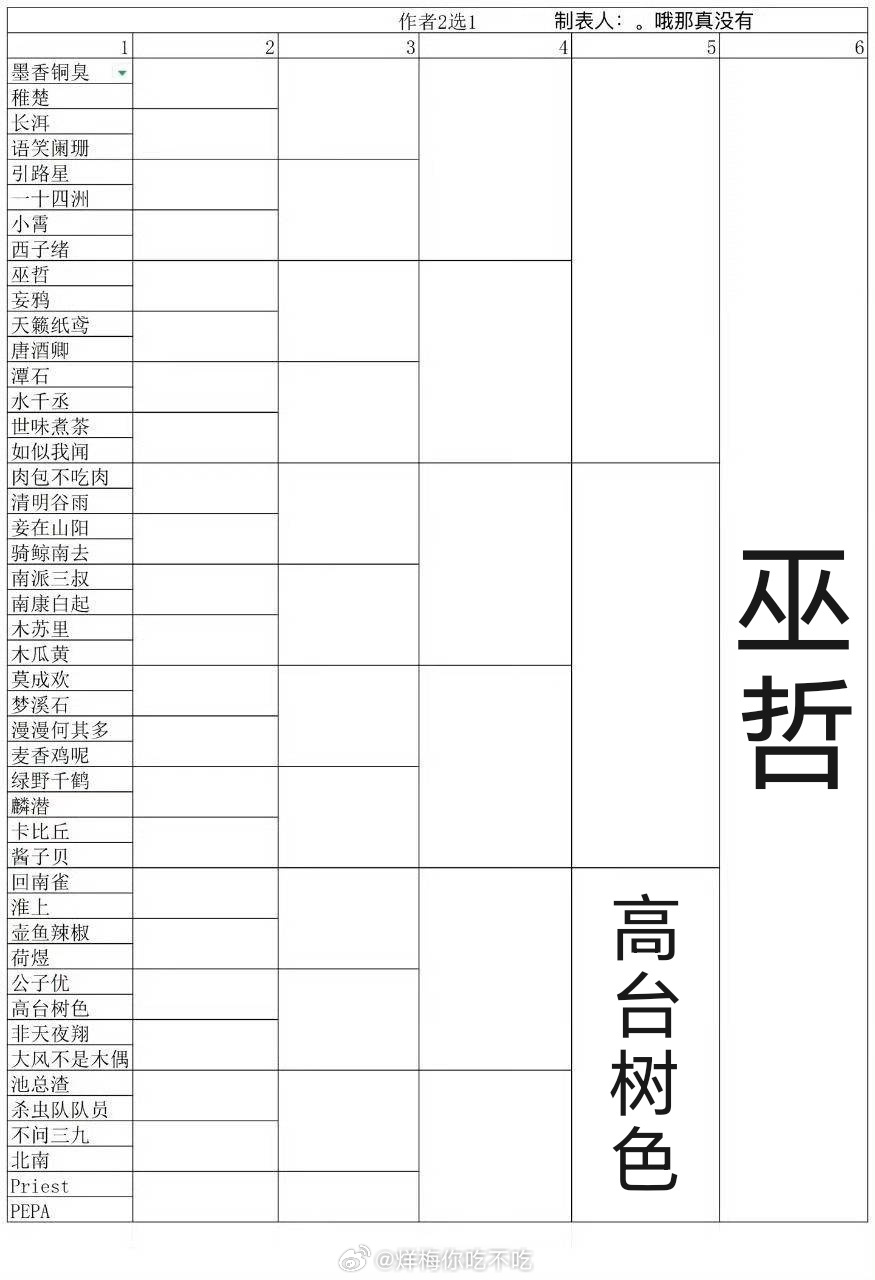 我填好了 