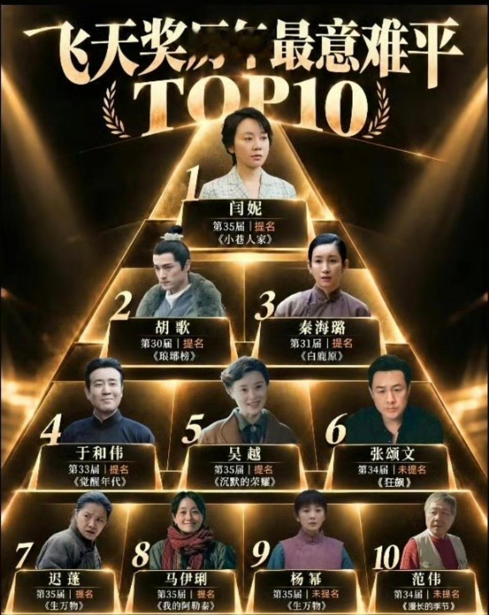 飞天奖历年最意难平TOP10的排名。