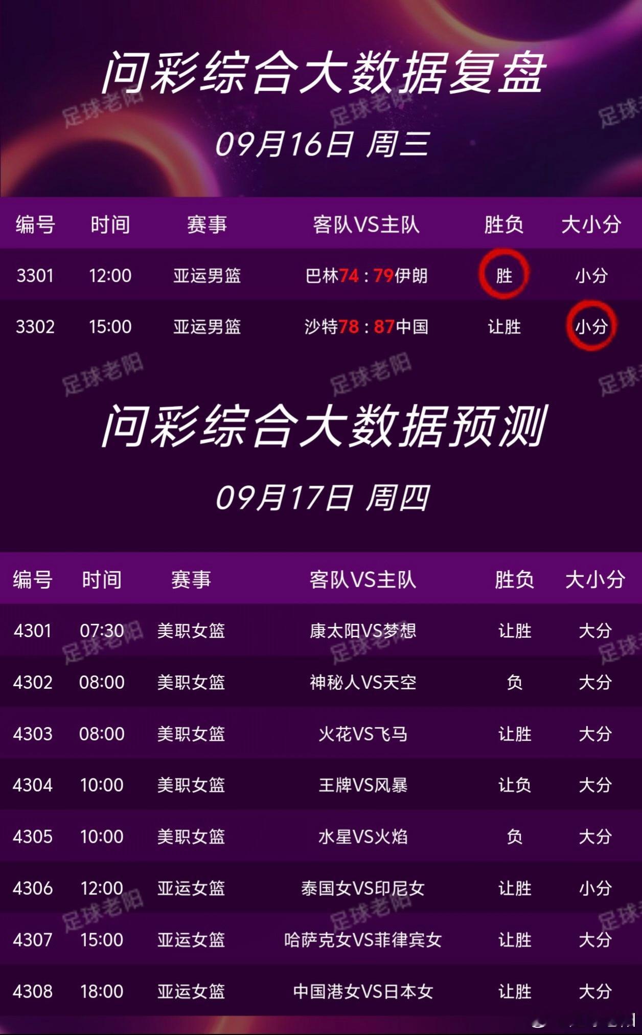 🏀9.17篮球nba个人看法！ ​​​