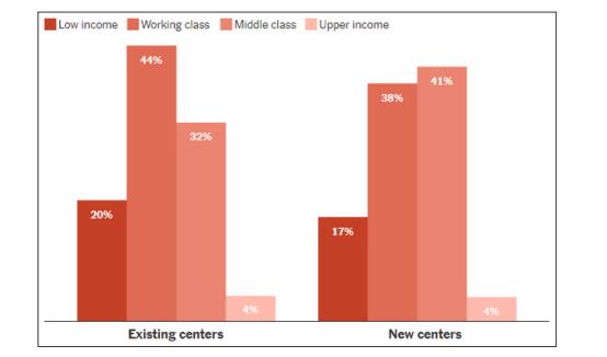 “卖血问题”突出，美媒自己调查了：“斩杀线”不是假的

月7日，《纽约时报》刊发