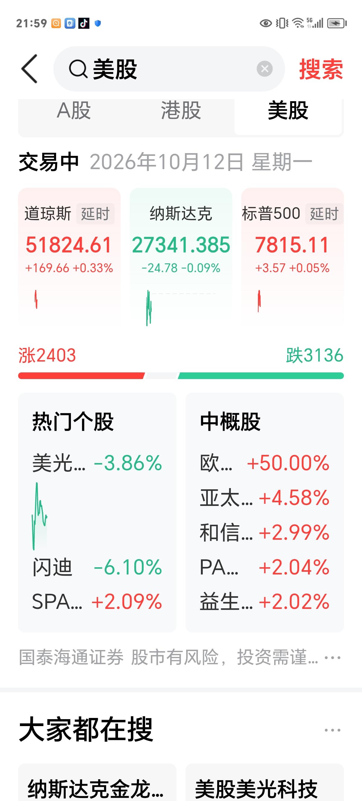 夜半股语：明天大科技板块又够呛，夜盘美光、闪迪暴跌。

看下方截图，美股开盘就跟