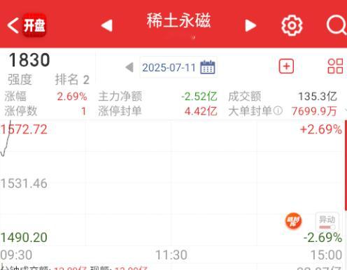 稀土先强 ​​​