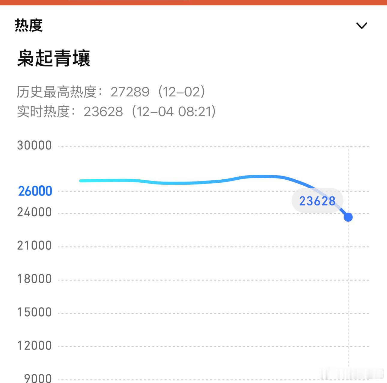 迪丽热巴当下困局不是如何拿到901🌸的位置，而是该如何尽快建立自己在影视作品上