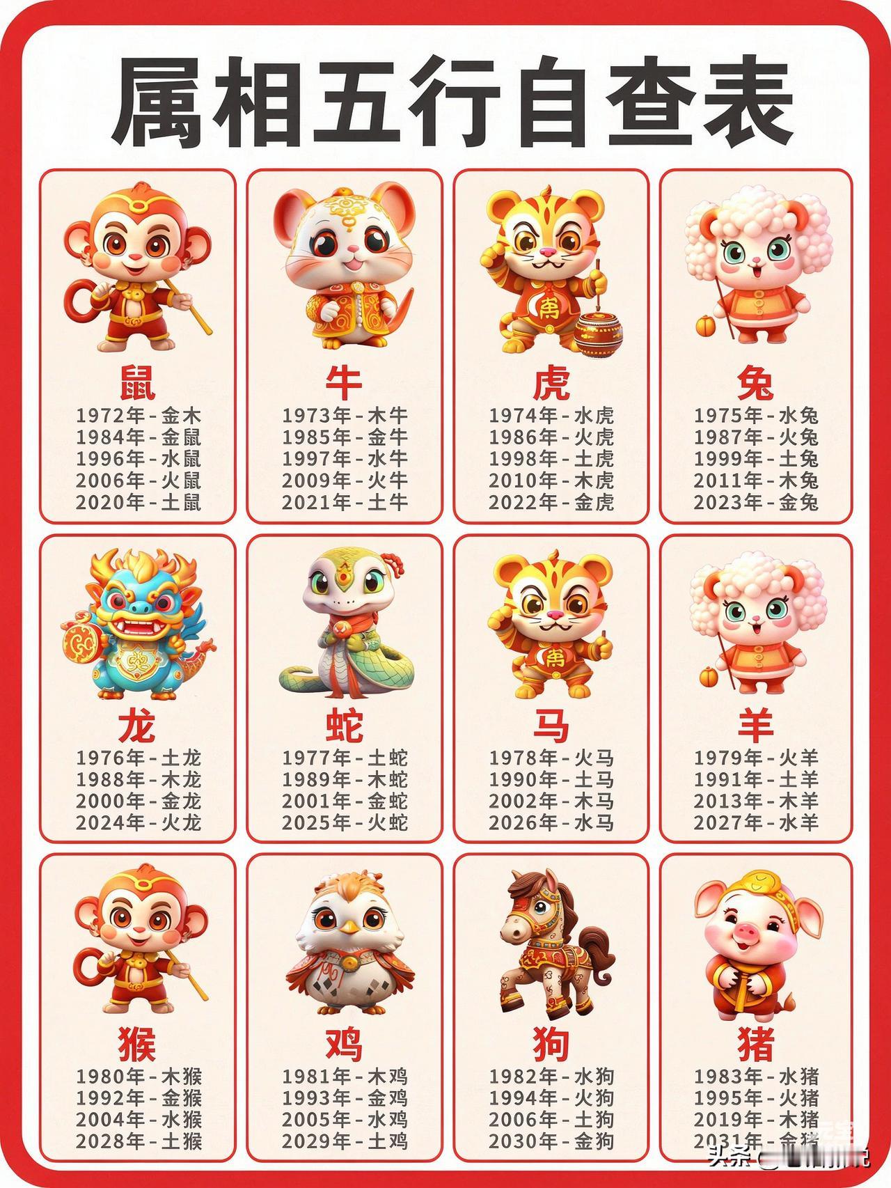 速查！2024-2031生肖五行对照表出炉：你是“火龙”“水蛇”还是“金猪”？命