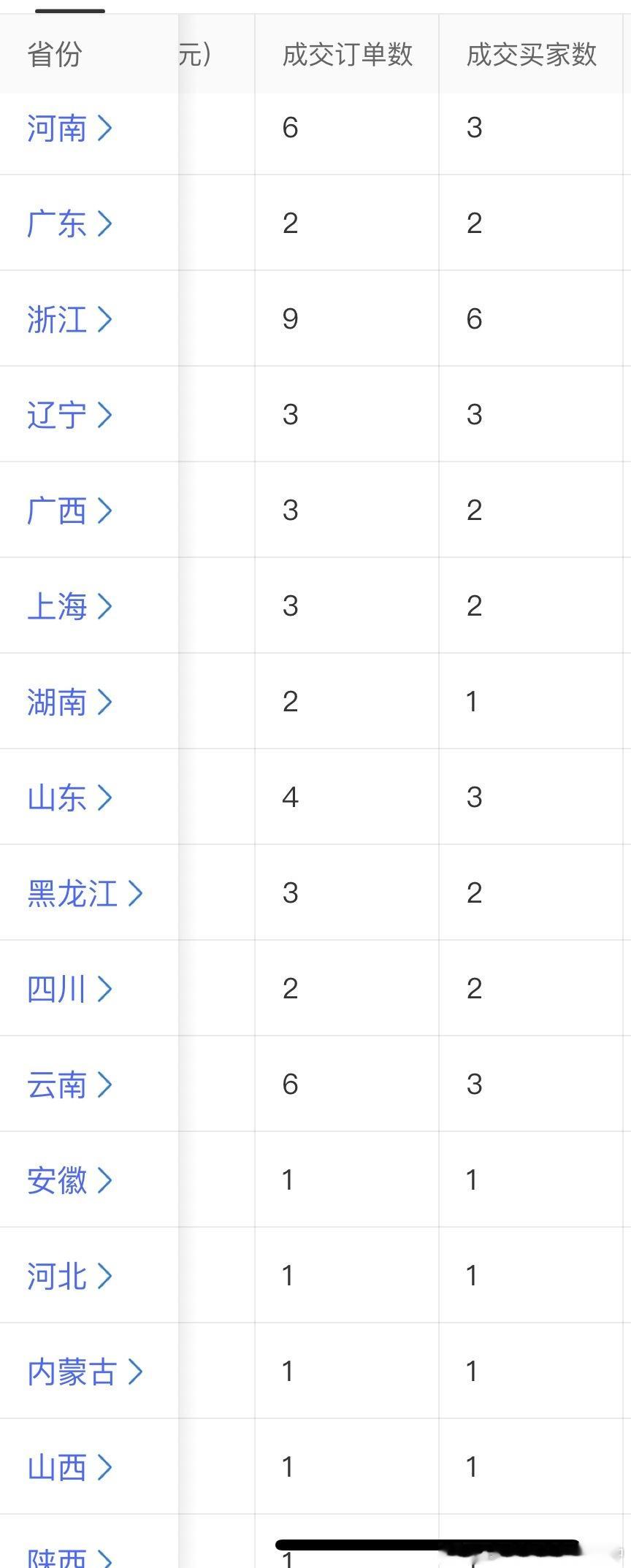 本月订单来源省份 