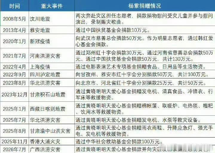 杨紫外网营业被审判黑粉做个人吧～只是简简单单发个感谢粉丝，还能黑也是无语了 
