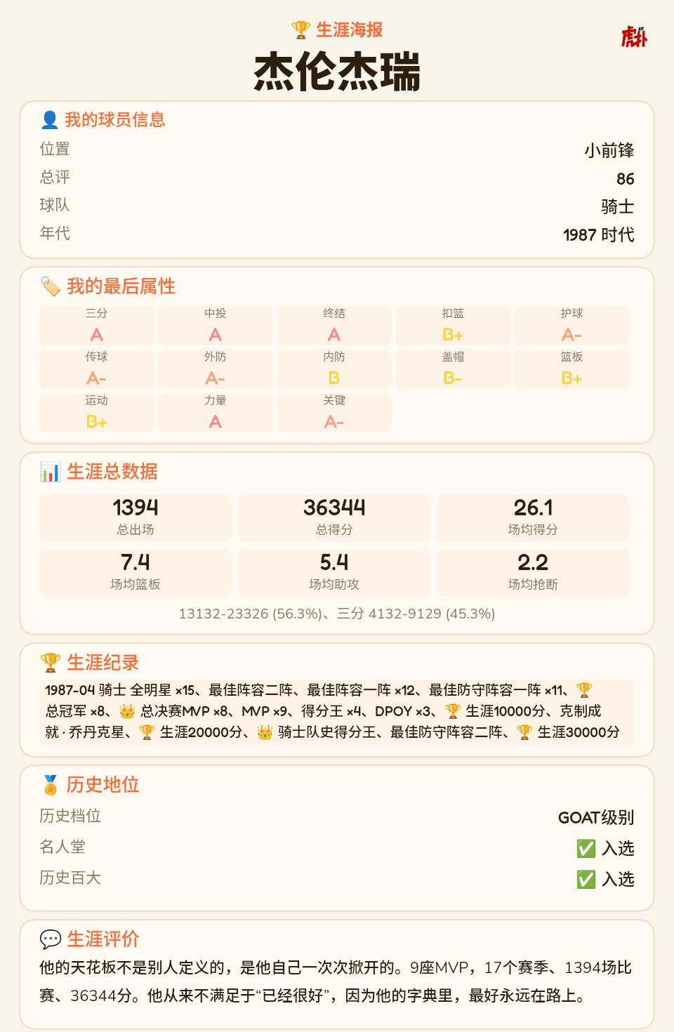 真骑士队goat
新秀暴打巅峰老流氓的含金量