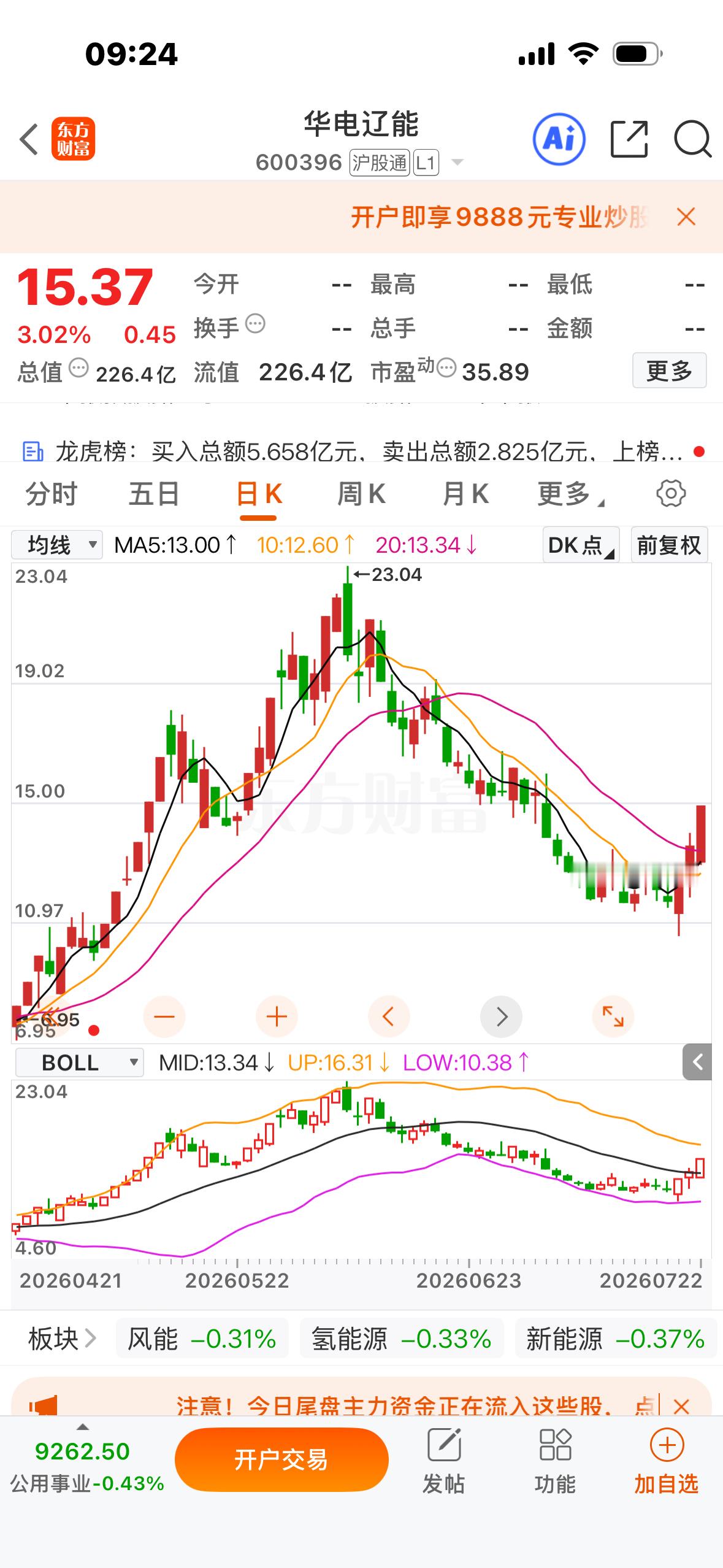 重要通知！兄弟们！👏华电辽能回调到这个位置，短期可以逢低关注一下！明白回复17