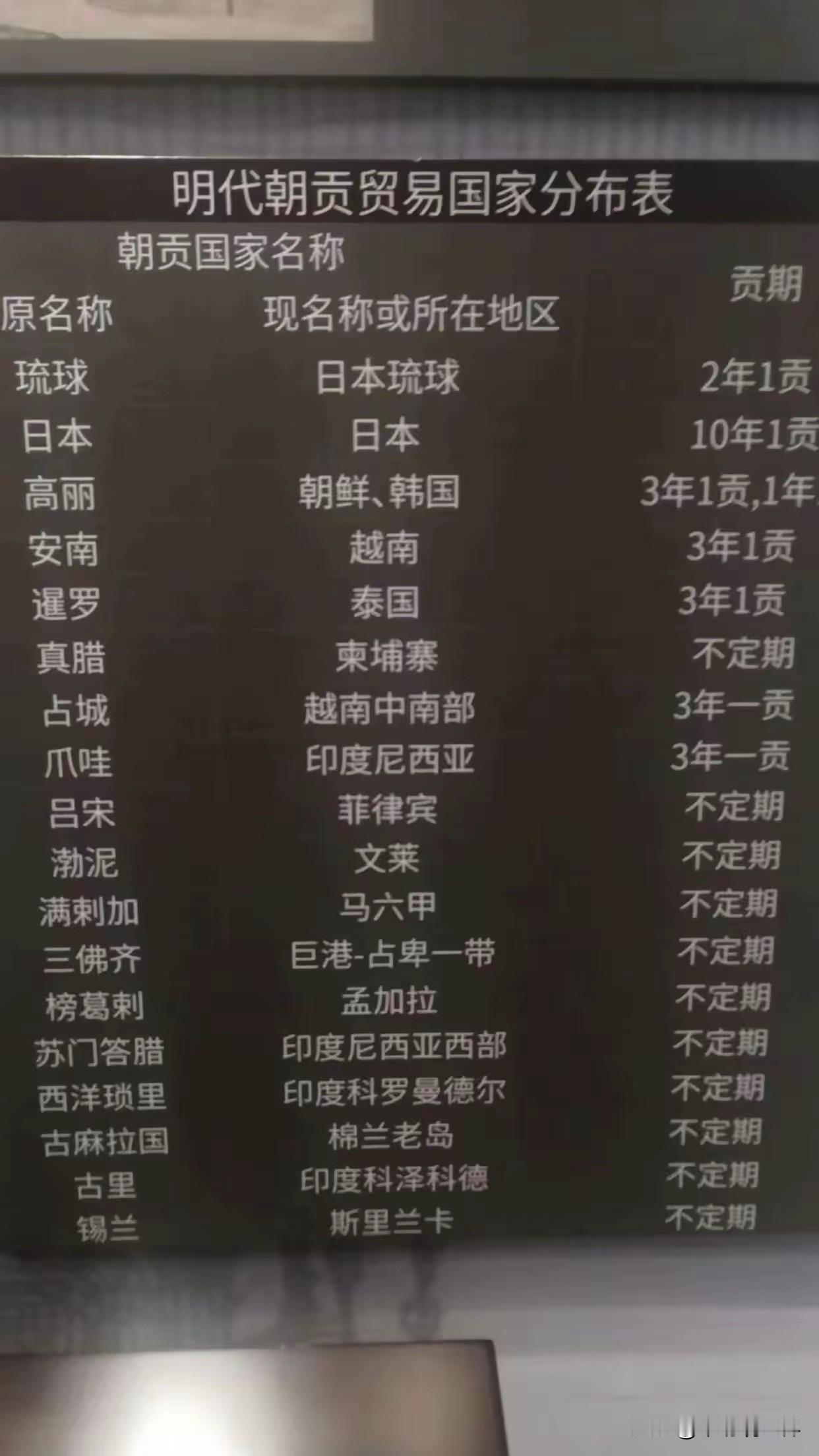 老美的臆想天下三分，莫非就是参照大明的势力范围？
大明的藩属国和图二老美划给东大