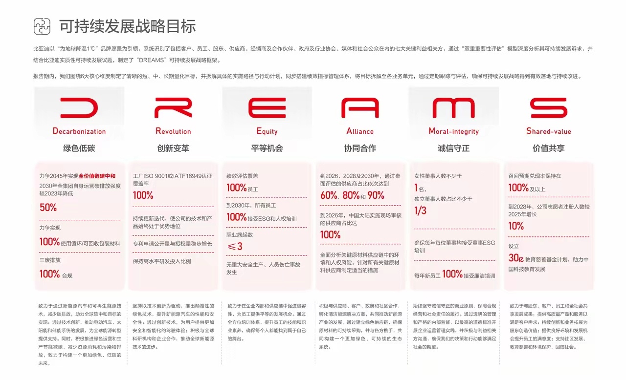 以科技守护绿色之路 ！比亚迪可持续发展主题宣传片上线！当科技与绿意相拥，美好未来