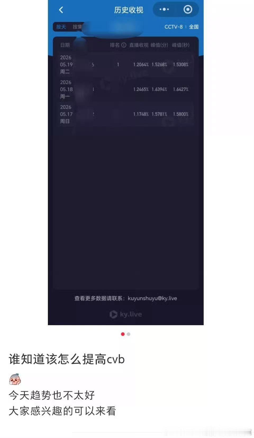 杨紫家业云合两连涨家业细节到连指甲缝都不放过让我们收视率也涨一下吧？谁知道这个怎