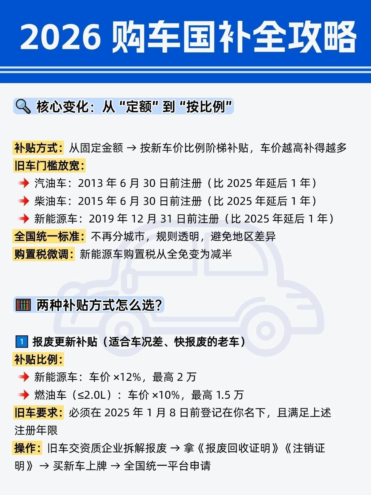2026年购车国补全攻略。