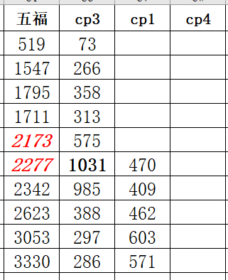 日增上3000 目前已经升级成集均2000的走势了妈呀这死老登……这种才是一边吐