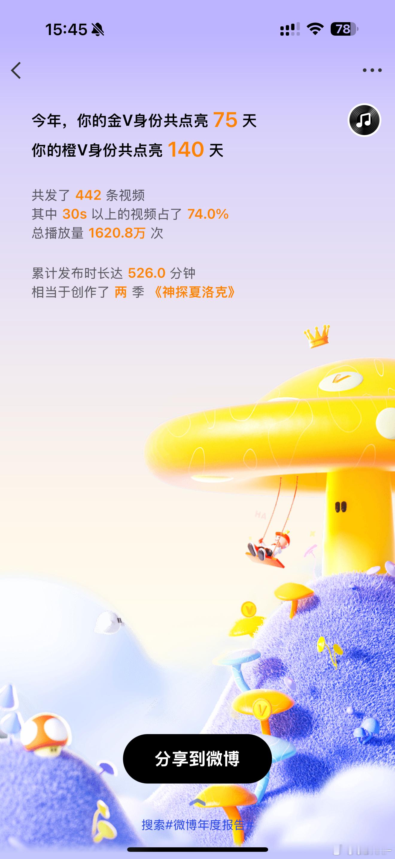 那我很厉害了，原来已经点亮了金v75天了，我怎么觉得没几天