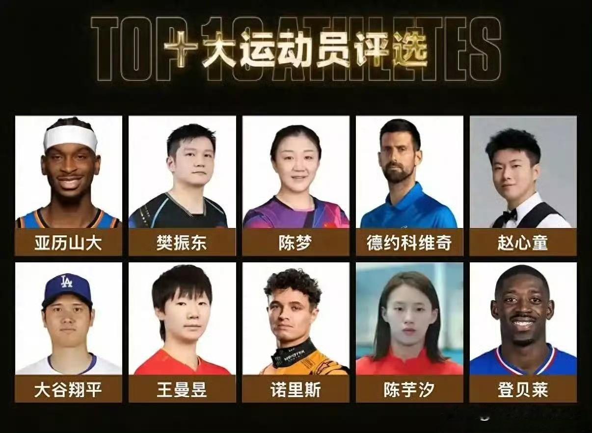 近日，2025年虎扑十大运动员评选结果已经出炉。

10人中，有3位来自乒乓球项