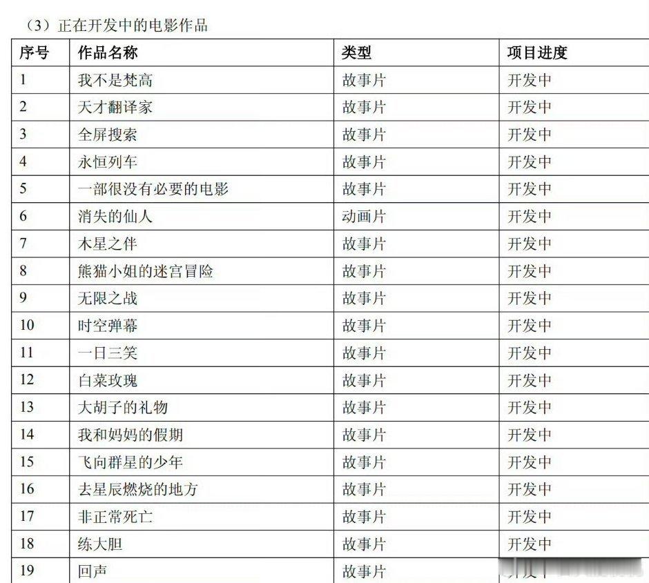 中影开发项目《天才翻译家》， 围绕改革开放五十周年主题 