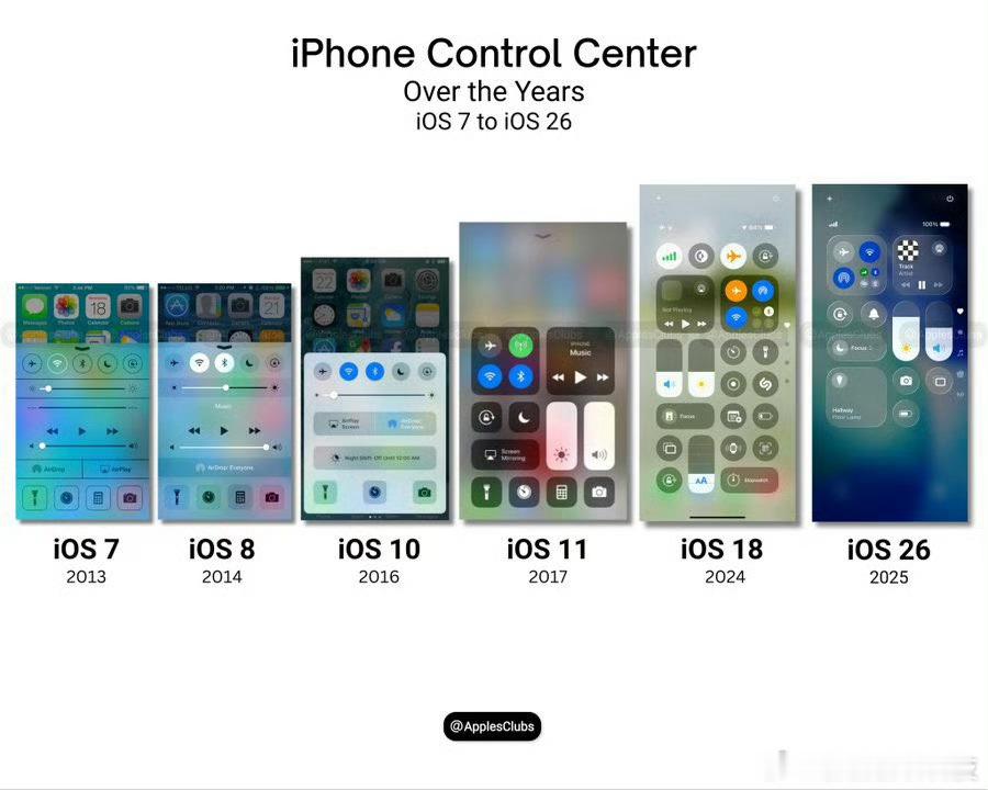 iPhone的控制中心，你最喜欢哪个版本？ 
