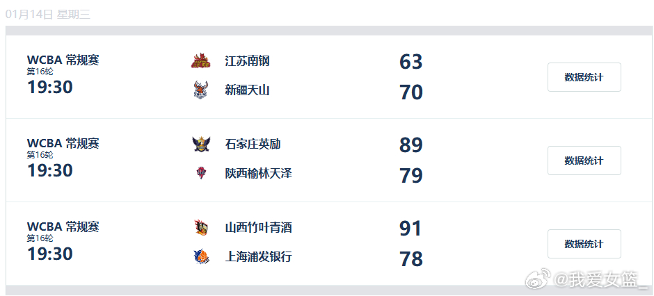 【WCBA今日综述：江西女篮取赛季首胜，江苏主场不敌新疆队】2025-2026赛