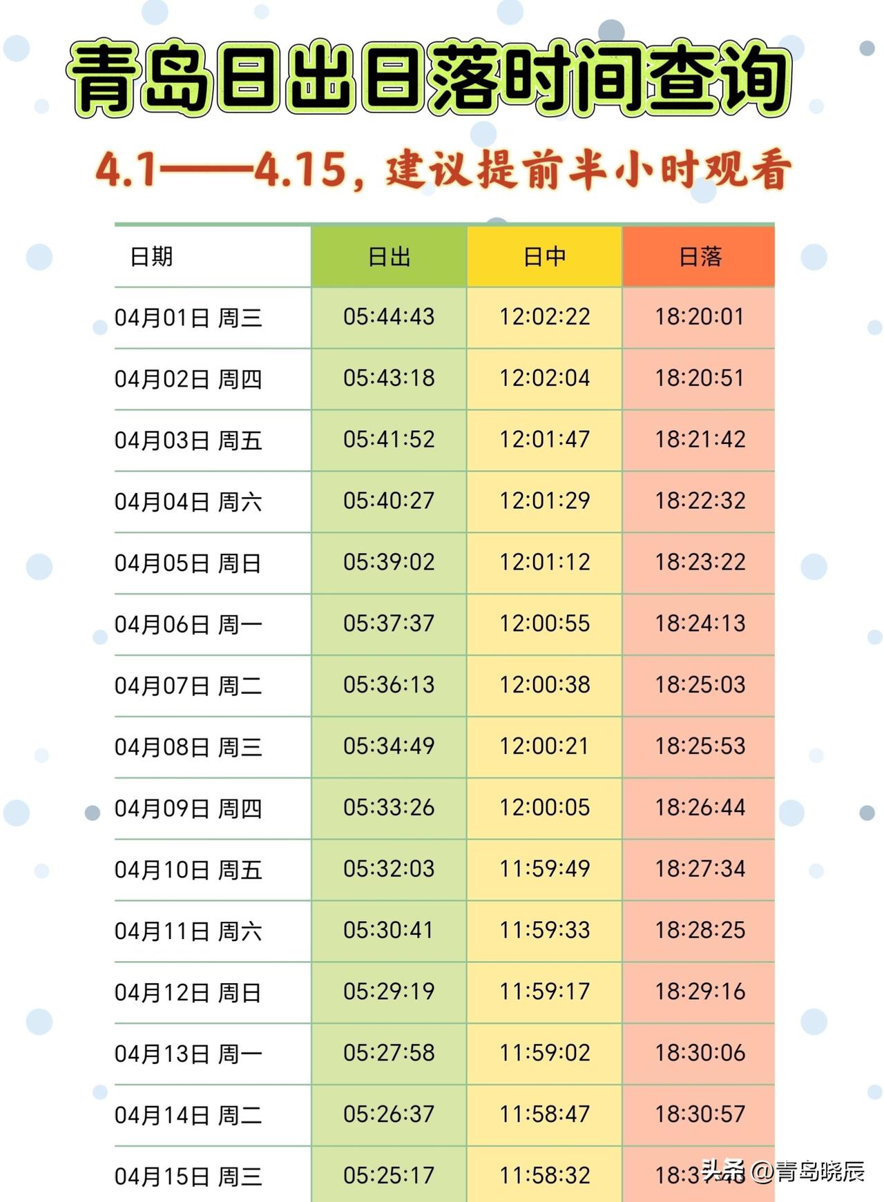 在青岛喜欢看日出日落的注意了！4月1 - 15日的日出日落时间请大家收好，而且建