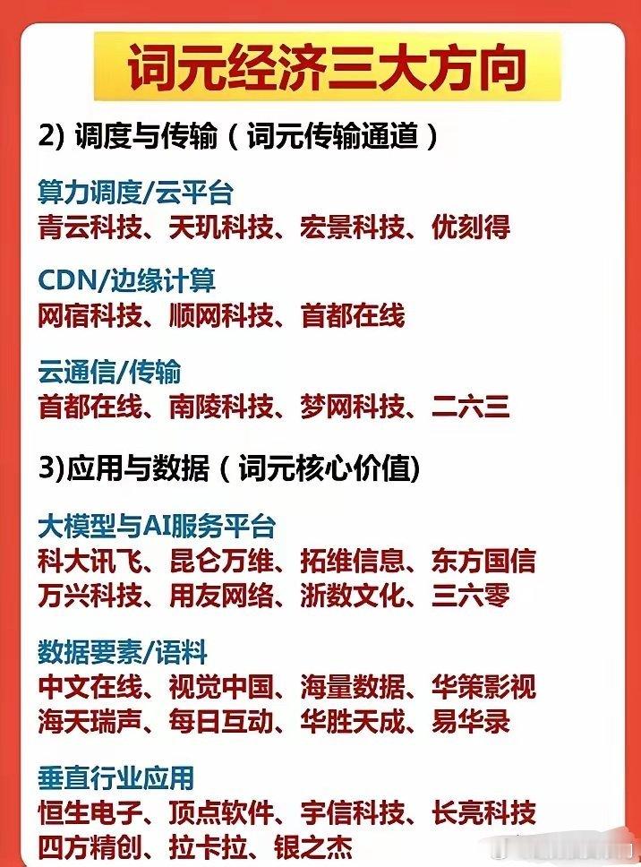 💥Token用量暴涨280%！算力租赁迎来爆发窗口AI多模态与Agent爆发，