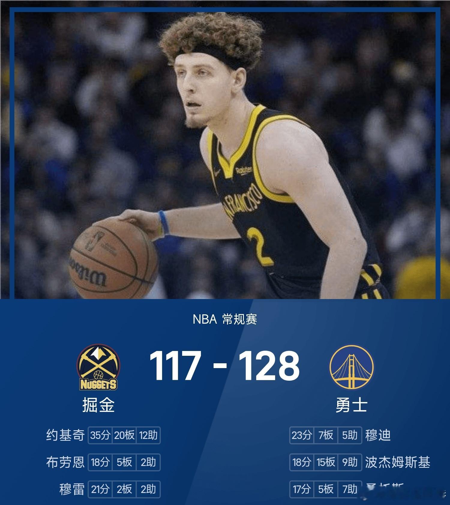 掘金vs勇士nba 勇士128-117战胜掘金。穆迪得到23分7板4助率队取胜，