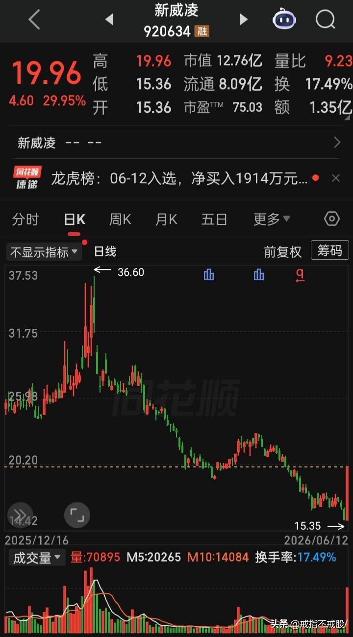 【这三个月来“断魂绝望式”下跌的个股究竟何时止？】现在资金对个股的炒作比以前更犀