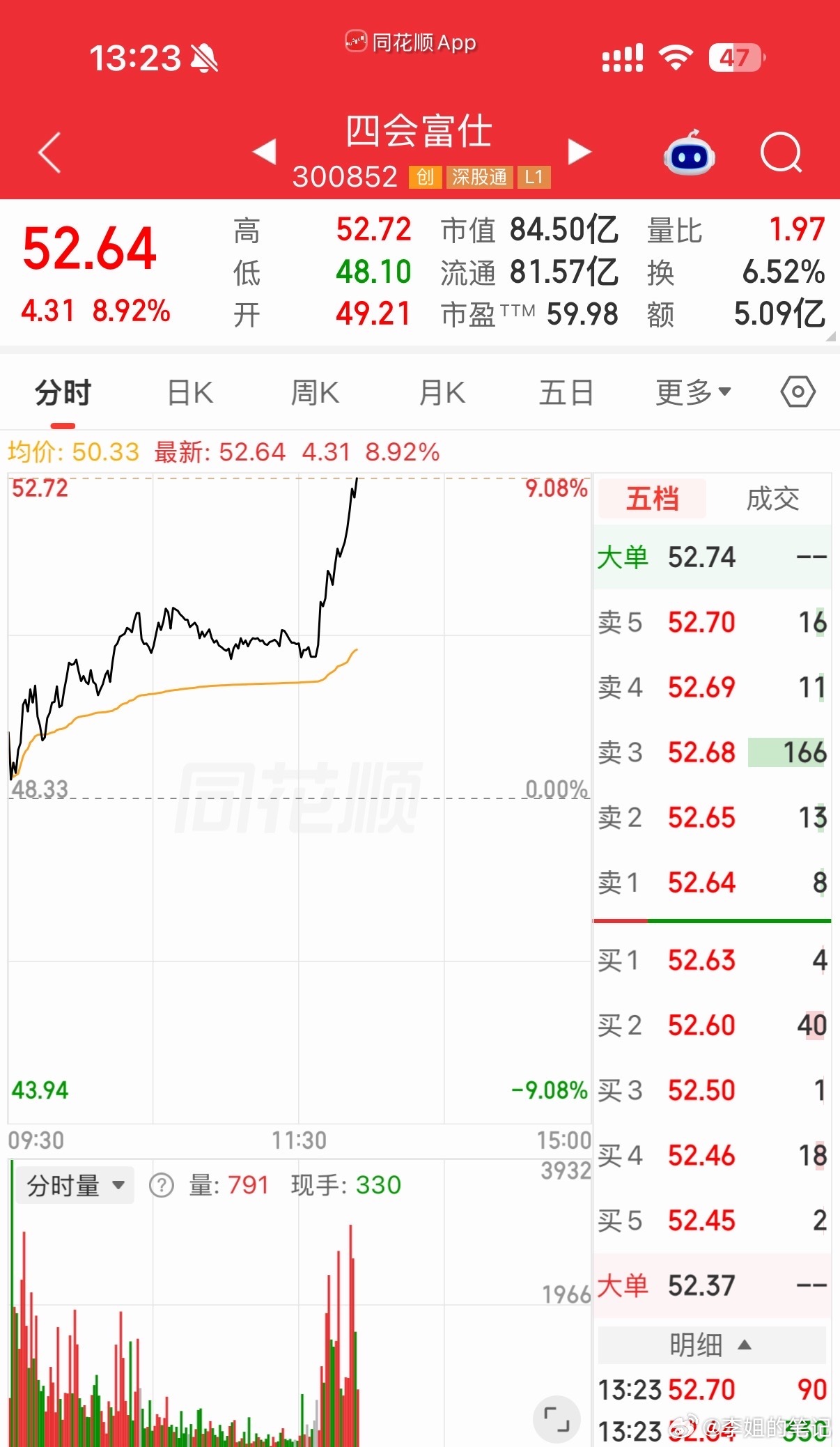 [给力][给力][给力]大长腿来了，继续冲[加油] ​​​