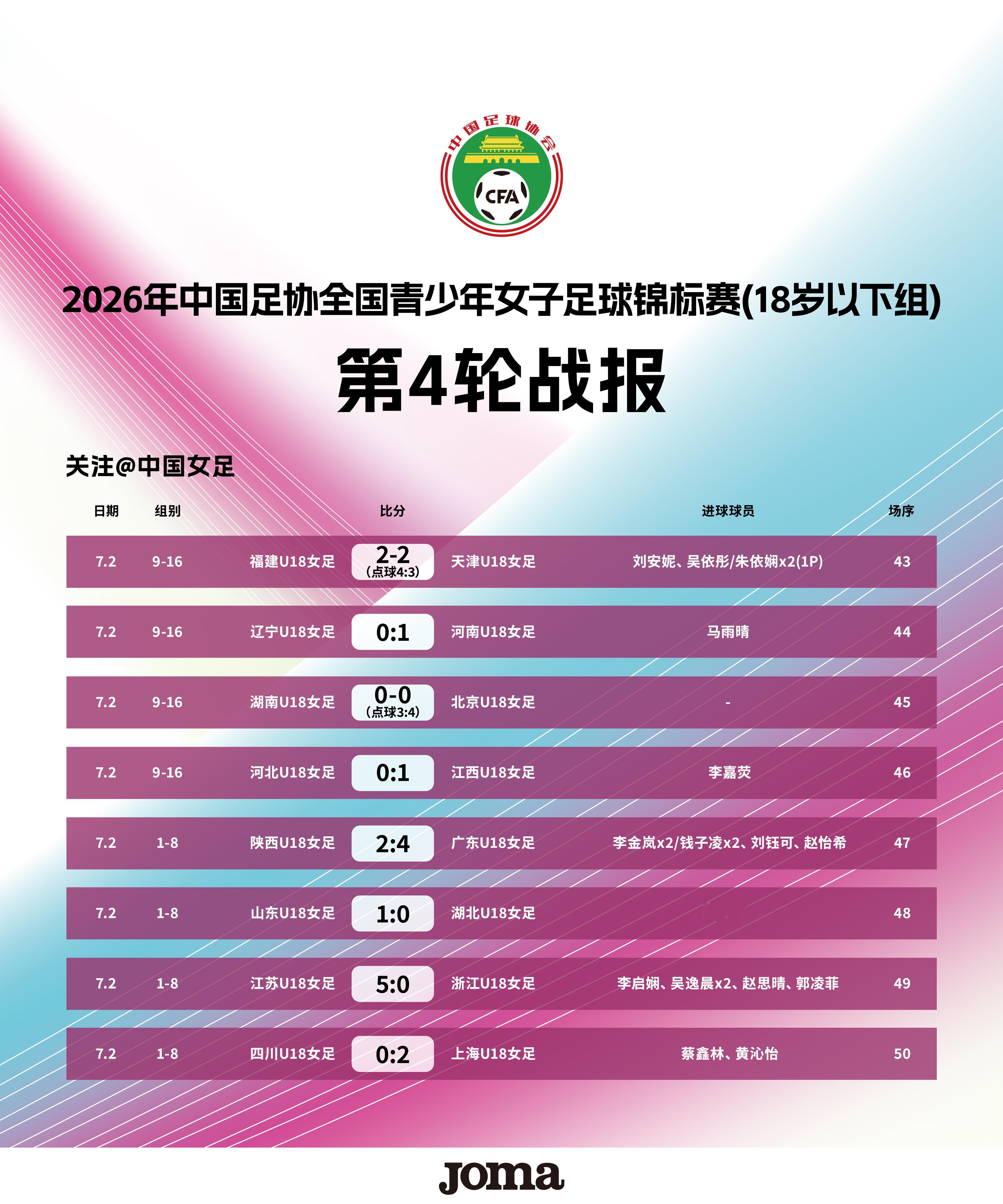 2026年中国足协全国青少年女子足球锦标赛（18岁以下组）排位赛第一轮（总轮次第