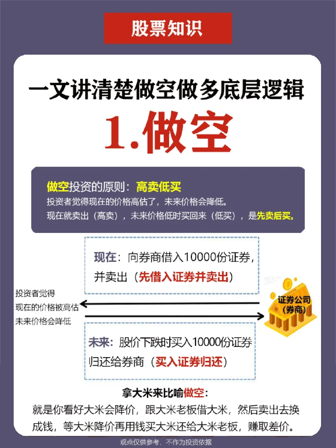 [火R]一文搞懂做空&做多底层逻辑，涨知识！