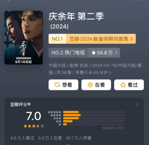 今日豆瓣开分，最火剧集和最热综艺《庆余年第二季》7.0分，评分人数65431《歌
