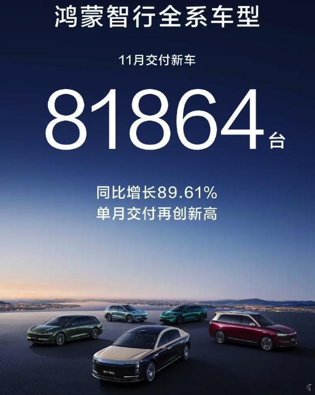 鸿蒙智行交付量 鸿蒙智行11月交付量破8万台，现在不单是问界，其他几个界交付量也