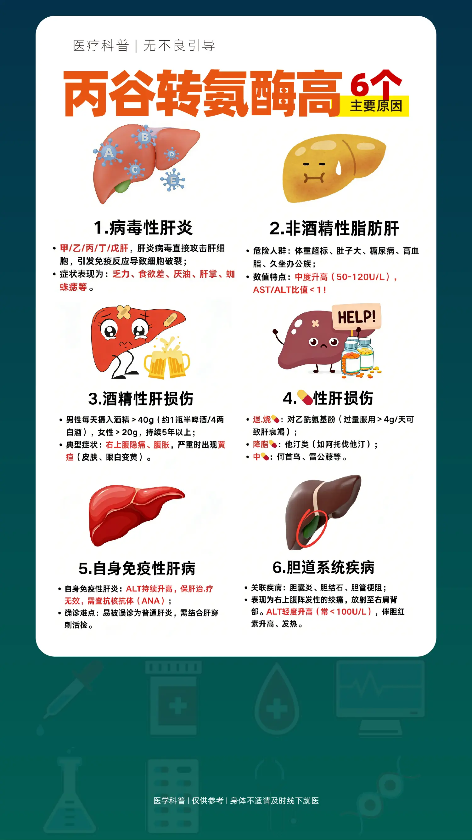 谷转氨酶升高?可能是这6个原因!。