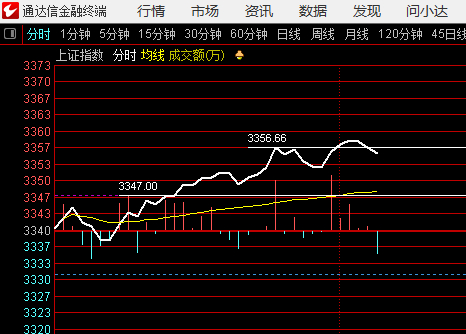 3357要打过去，否则就是对颈线位的弱反抽，只有打过去了，继续强势，才说明是坑，
