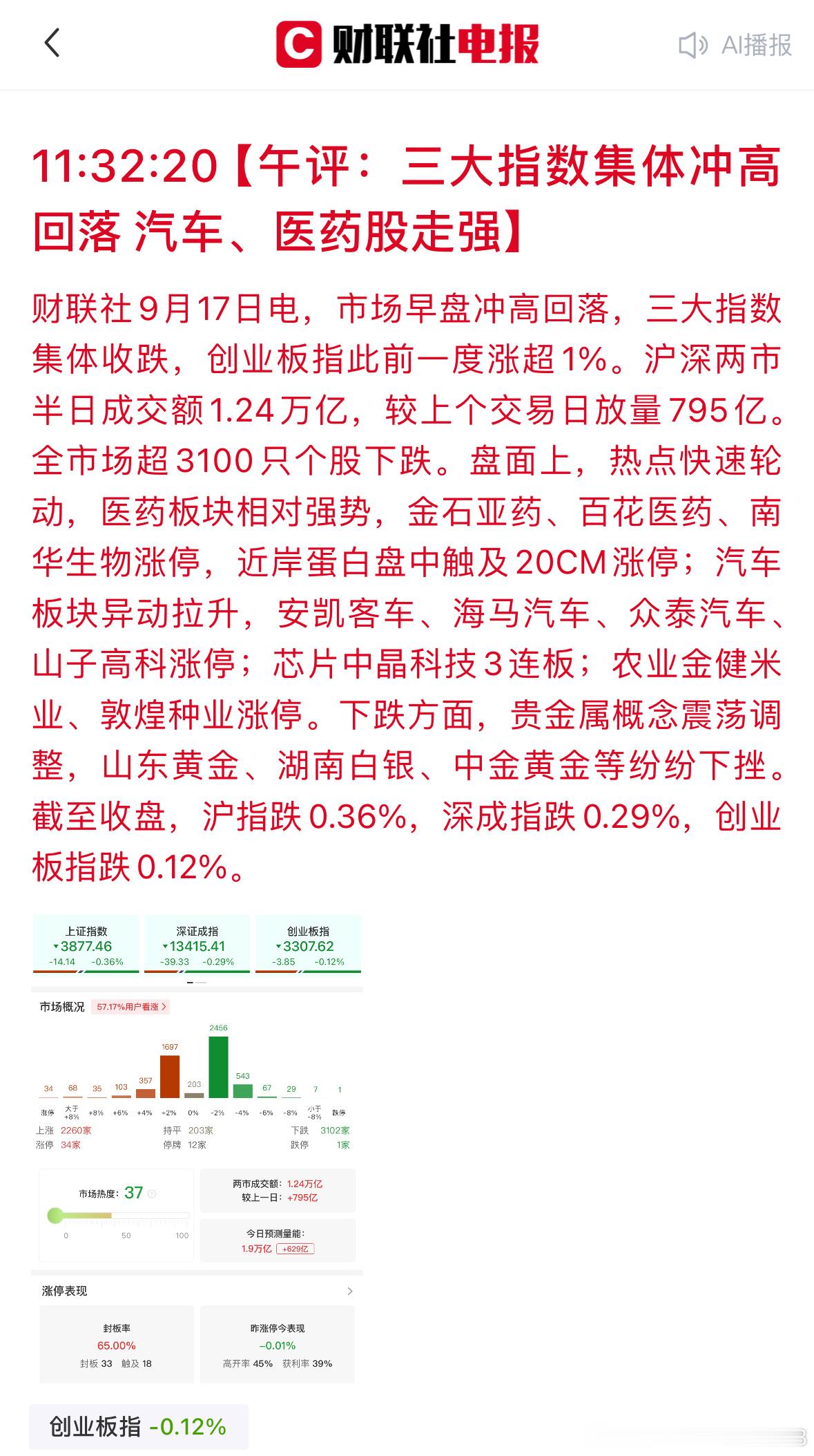 早上看到日韩跳水我就知道今天大A肯定要跳水 ​​​