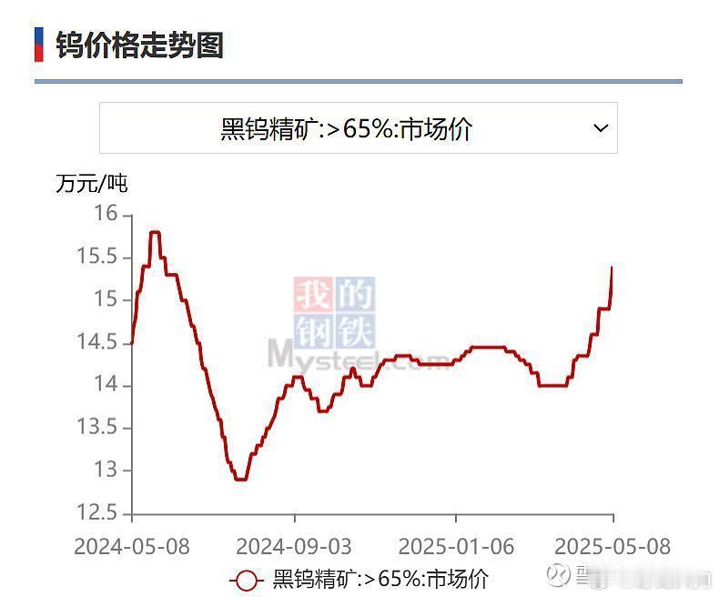 战争金属之王：钨 ​​​