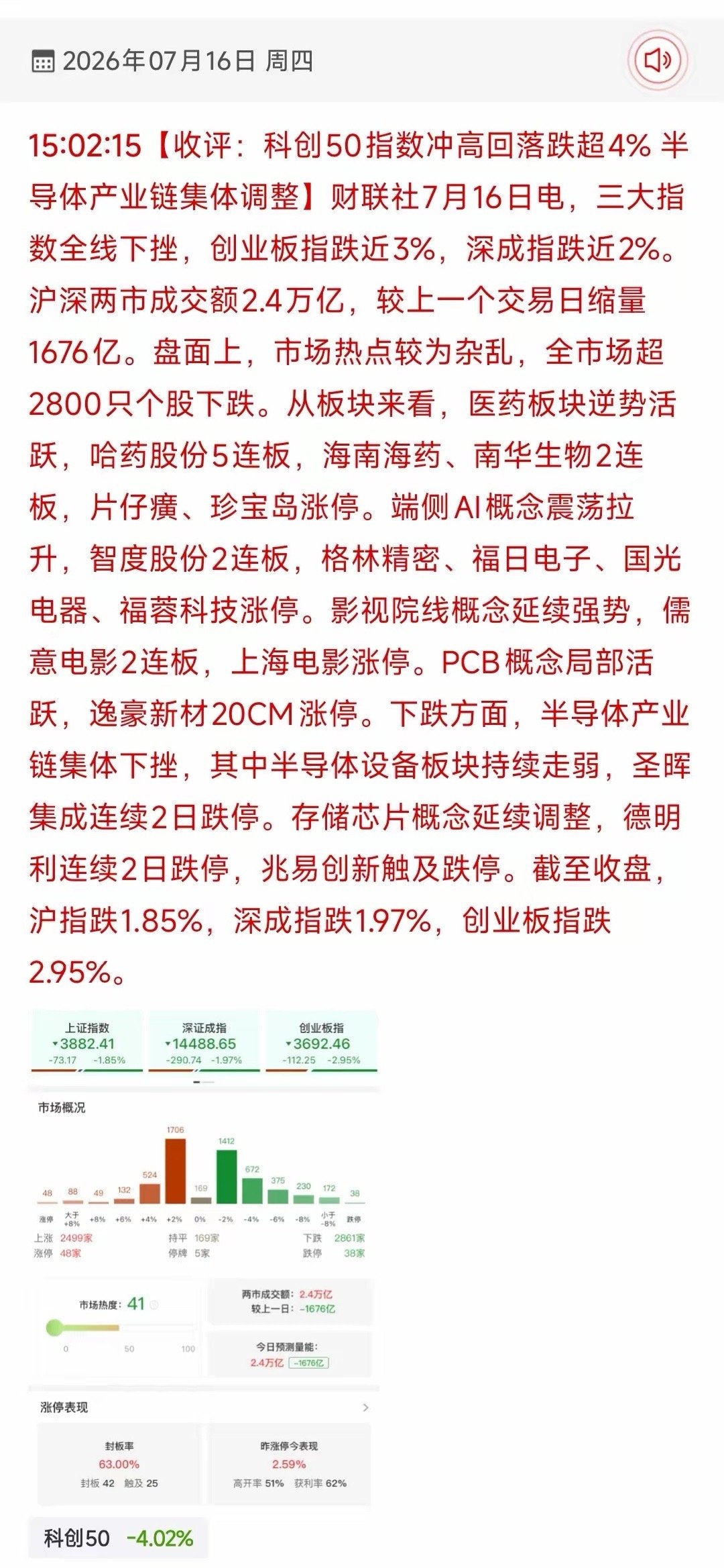全线跳水！7月16日收盘深度复盘：科创50大跌超4%，半导体全线走弱！一、大盘整