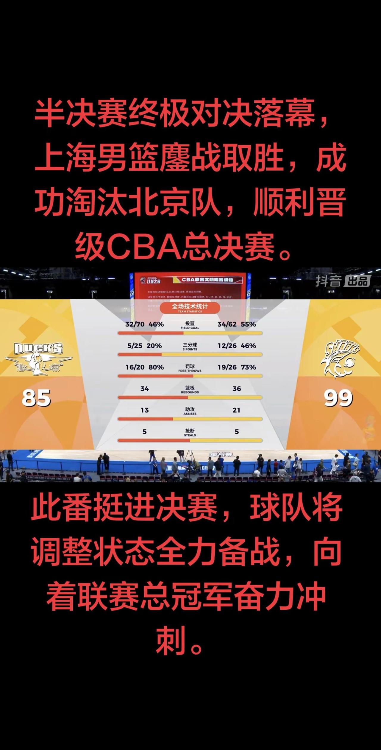 历经重重考验，上海男篮成功闯过半决赛关卡，顺利晋级总决赛。这份晋级来之不易，凝聚