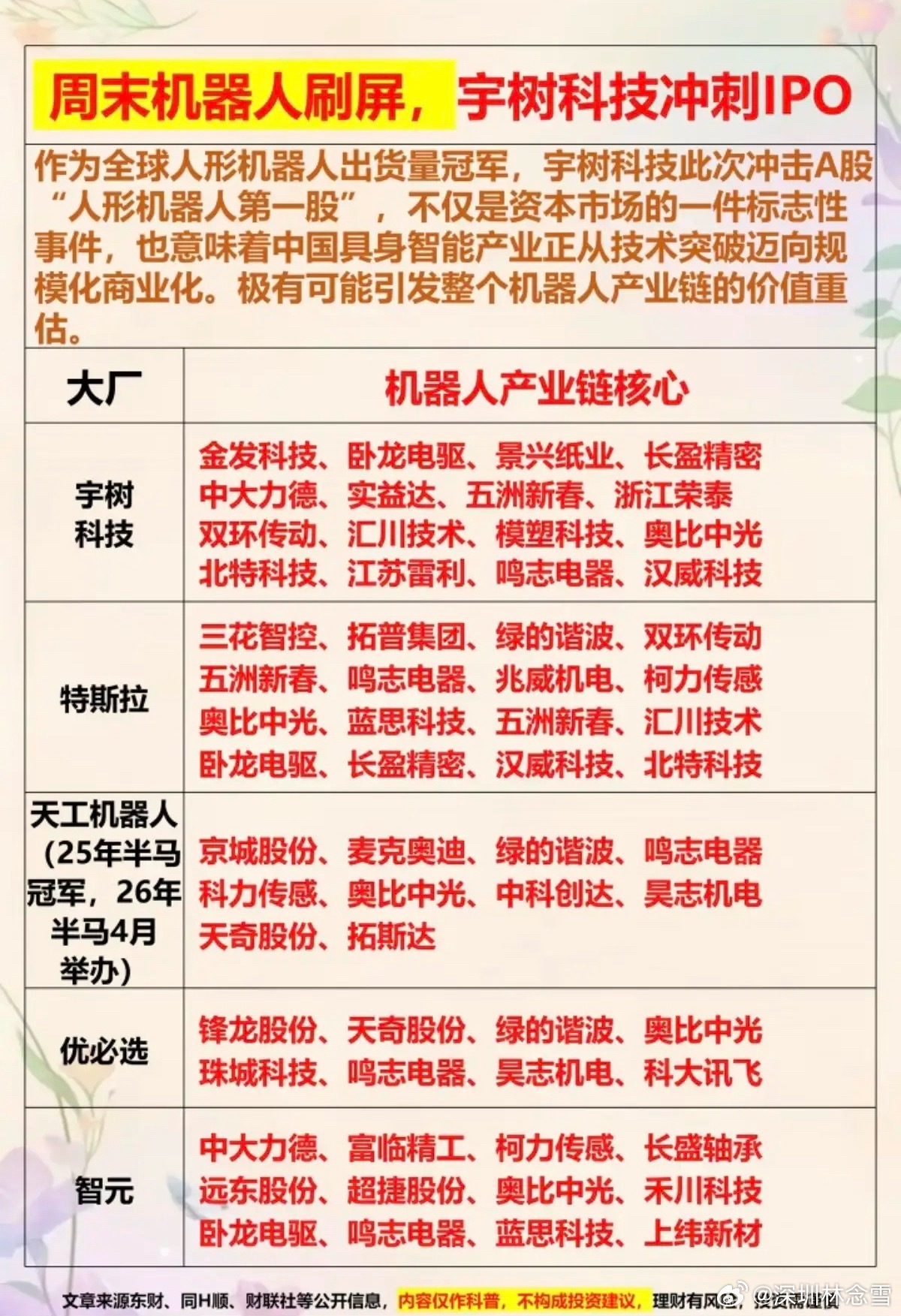 周末机器人刷屏，宇树机器人冲击IPO！五家大厂角逐，拉开序幕！1.宇树科技2.特