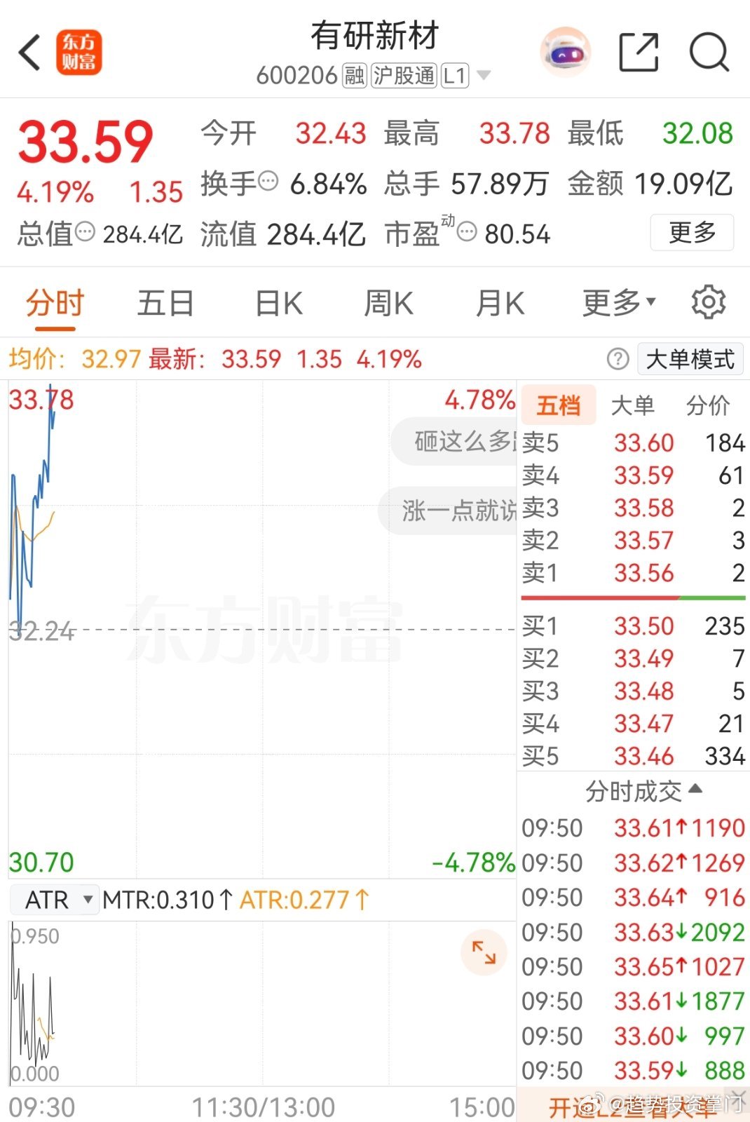 600206大家可以关注一下。吃到肉肉回来报喜哦 