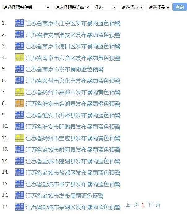 17个暴雨预警高挂！江苏明明出梅了，老天爷咋还“漏水”不止？

今早一睁眼，江苏