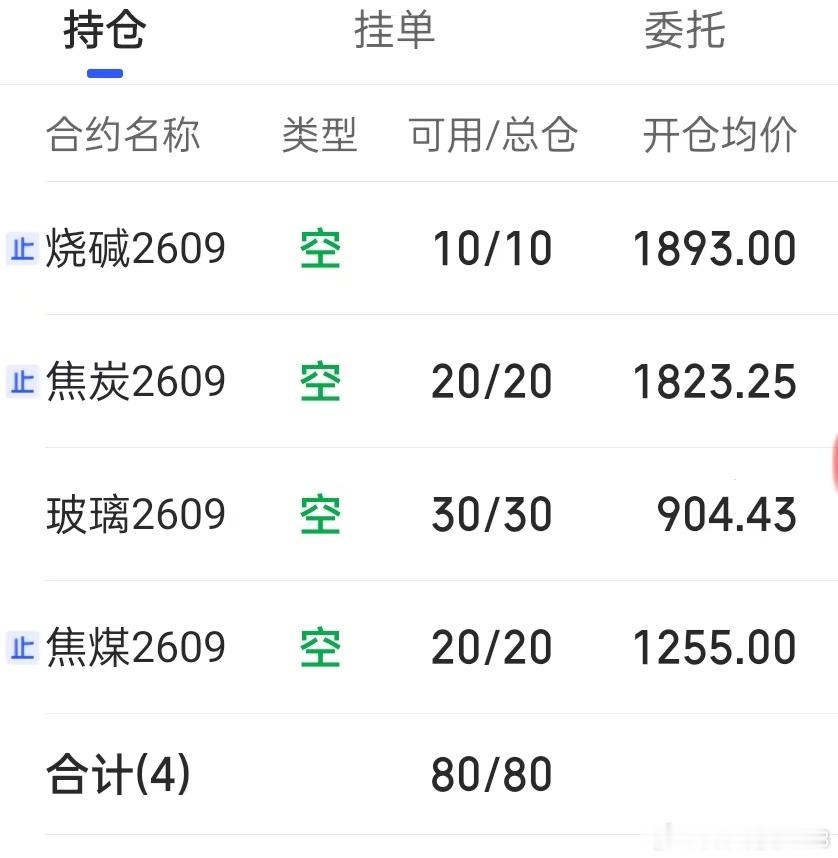 7.22  期货记录 收盘持仓没怎么动朋友们，全天几乎没有像样的波动，各品种小幅